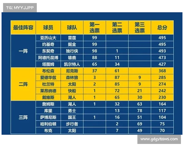 2024欧洲杯最佳阵容揭晓全明星球员阵容的深度分析与点评 2024欧洲杯最佳阵容揭晓全明星球员阵容的深度分析与点评
